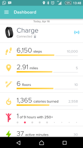 Number of steps I have taken as at the time of this post even after 90 mins of intense activity